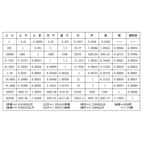 2尺8是幾吋|長度換算、尺寸換算 